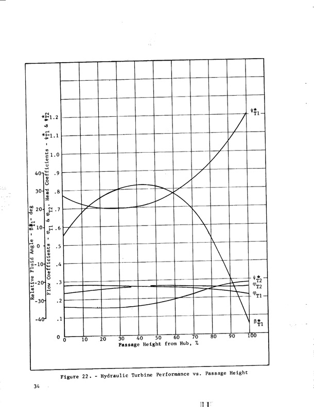 hubless-inducer-flow-hydraulic-turbine-inducer-boost-pump-046