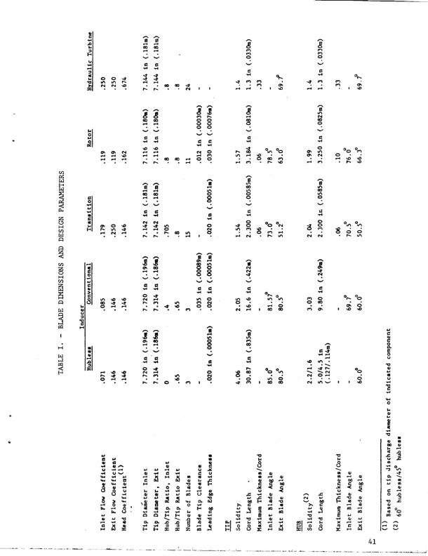 hubless-inducer-flow-hydraulic-turbine-inducer-boost-pump-053