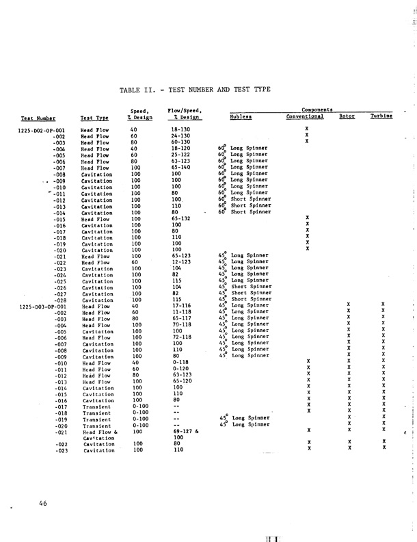 hubless-inducer-flow-hydraulic-turbine-inducer-boost-pump-058