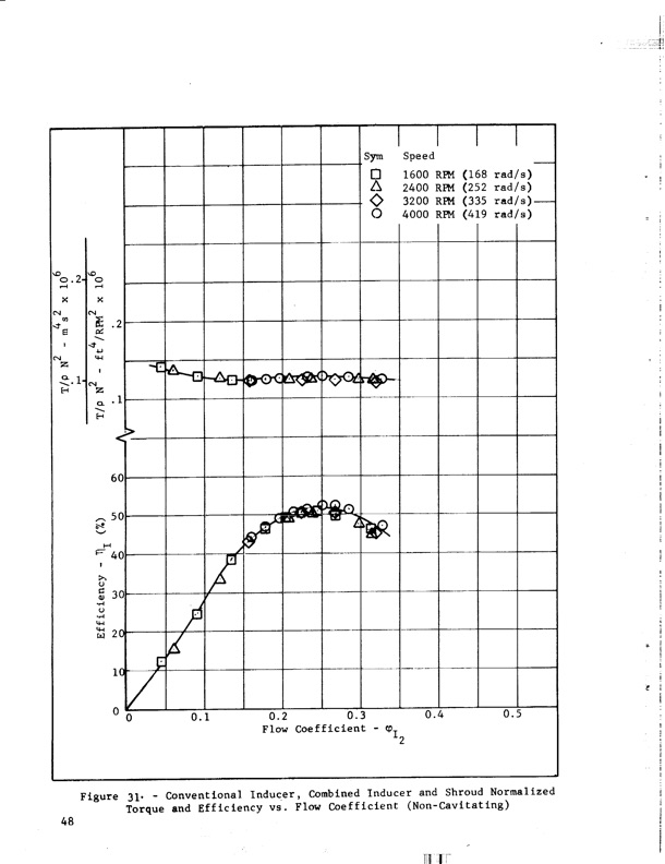 hubless-inducer-flow-hydraulic-turbine-inducer-boost-pump-060
