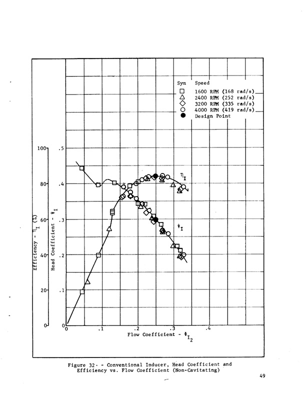 hubless-inducer-flow-hydraulic-turbine-inducer-boost-pump-061