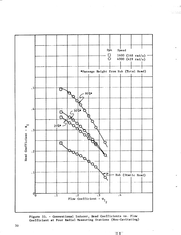 hubless-inducer-flow-hydraulic-turbine-inducer-boost-pump-062