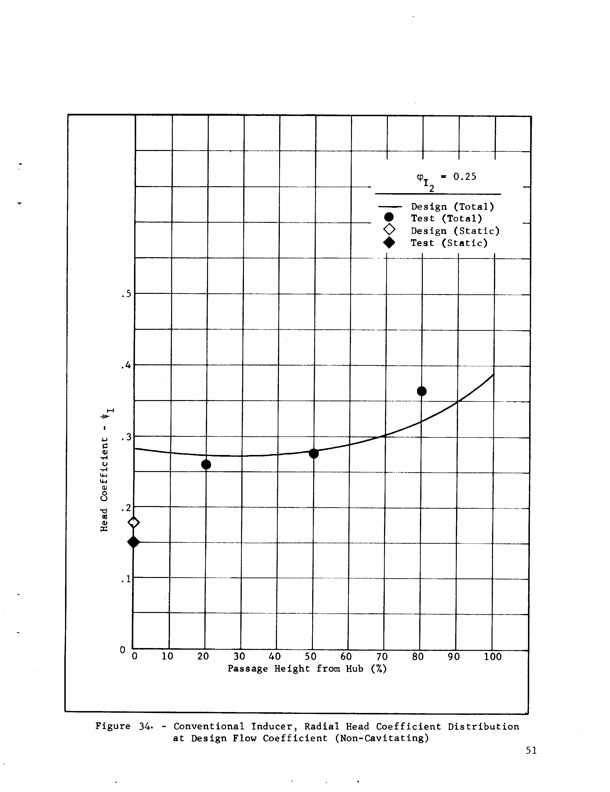 hubless-inducer-flow-hydraulic-turbine-inducer-boost-pump-063