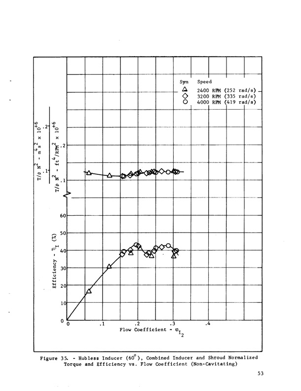 hubless-inducer-flow-hydraulic-turbine-inducer-boost-pump-065