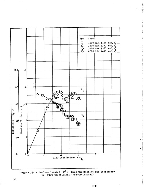 hubless-inducer-flow-hydraulic-turbine-inducer-boost-pump-066