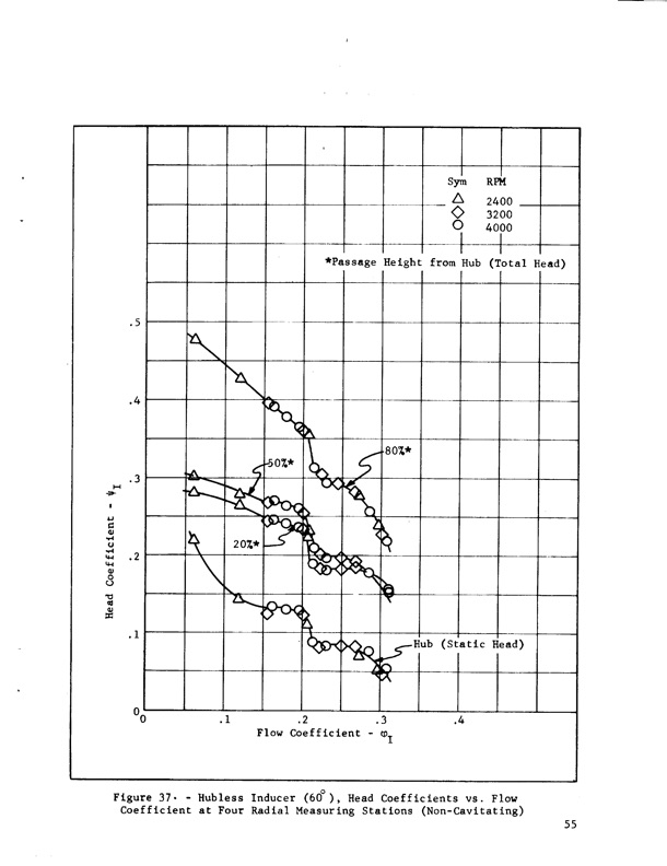 hubless-inducer-flow-hydraulic-turbine-inducer-boost-pump-067