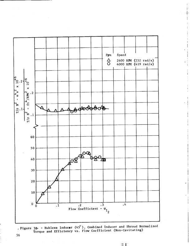 hubless-inducer-flow-hydraulic-turbine-inducer-boost-pump-068