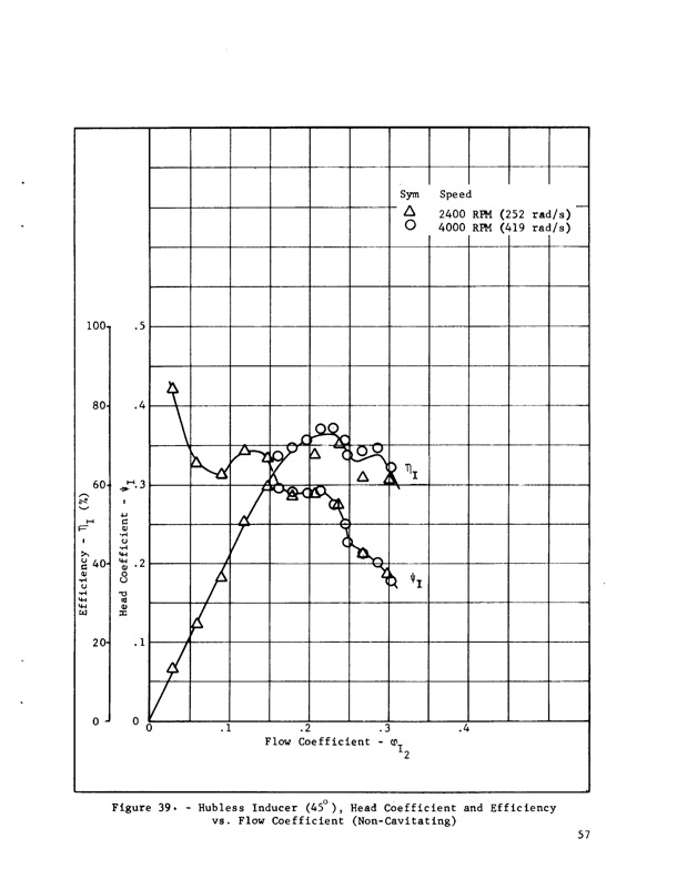 hubless-inducer-flow-hydraulic-turbine-inducer-boost-pump-069