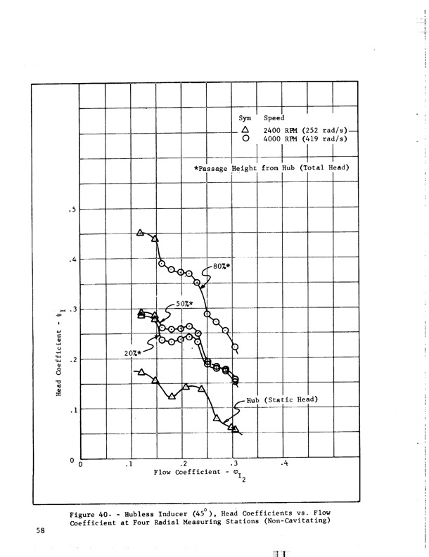 hubless-inducer-flow-hydraulic-turbine-inducer-boost-pump-070