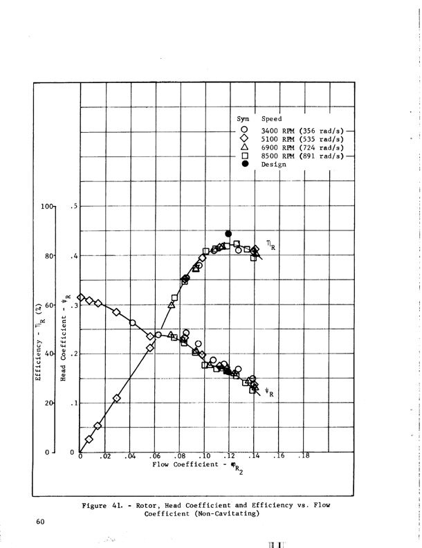 hubless-inducer-flow-hydraulic-turbine-inducer-boost-pump-072