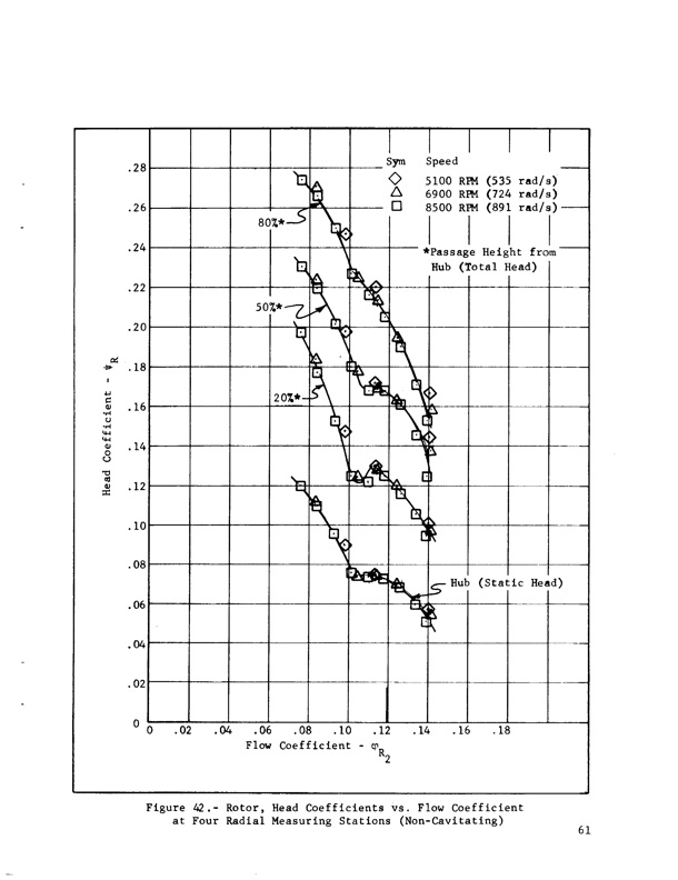hubless-inducer-flow-hydraulic-turbine-inducer-boost-pump-073
