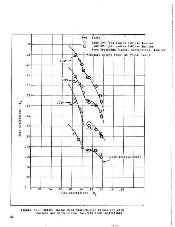 hubless-inducer-flow-hydraulic-turbine-inducer-boost-pump-074