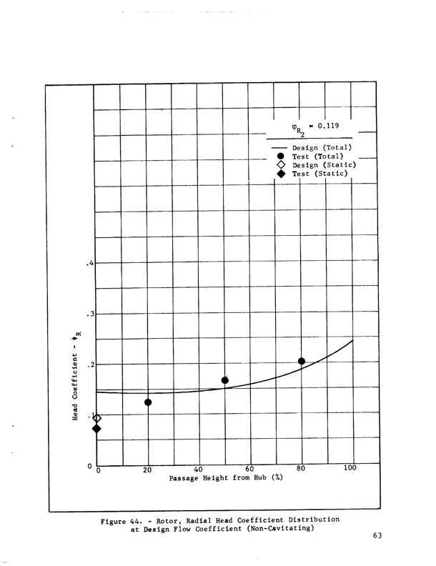 hubless-inducer-flow-hydraulic-turbine-inducer-boost-pump-075