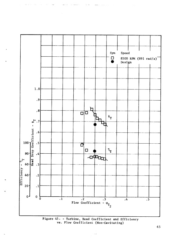 hubless-inducer-flow-hydraulic-turbine-inducer-boost-pump-077