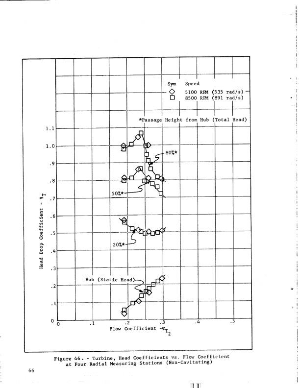 hubless-inducer-flow-hydraulic-turbine-inducer-boost-pump-078