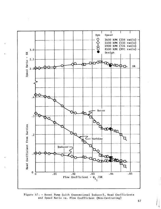 hubless-inducer-flow-hydraulic-turbine-inducer-boost-pump-079