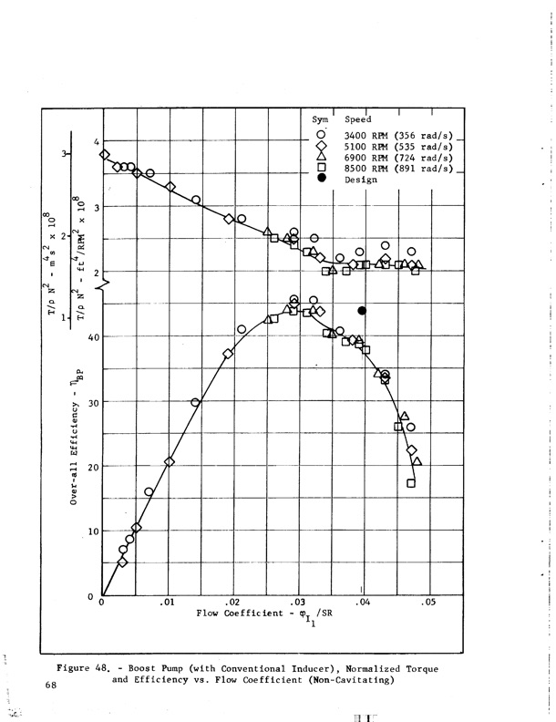 hubless-inducer-flow-hydraulic-turbine-inducer-boost-pump-080