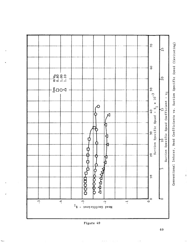 hubless-inducer-flow-hydraulic-turbine-inducer-boost-pump-081