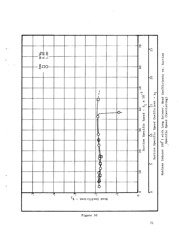 hubless-inducer-flow-hydraulic-turbine-inducer-boost-pump-083