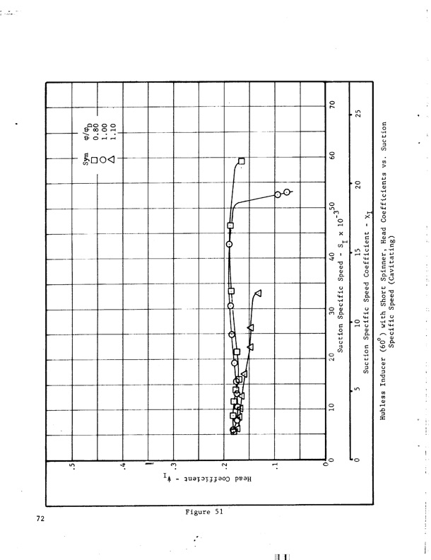 hubless-inducer-flow-hydraulic-turbine-inducer-boost-pump-084