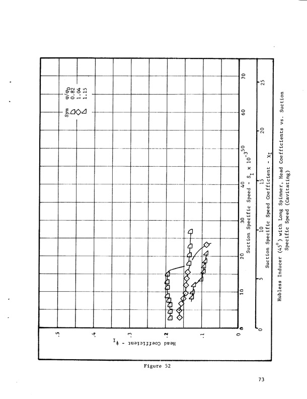 hubless-inducer-flow-hydraulic-turbine-inducer-boost-pump-085