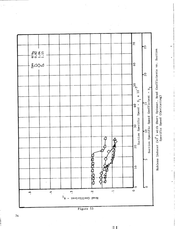 hubless-inducer-flow-hydraulic-turbine-inducer-boost-pump-086