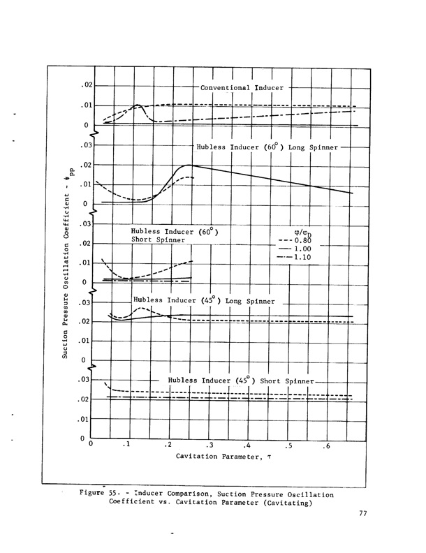 hubless-inducer-flow-hydraulic-turbine-inducer-boost-pump-089
