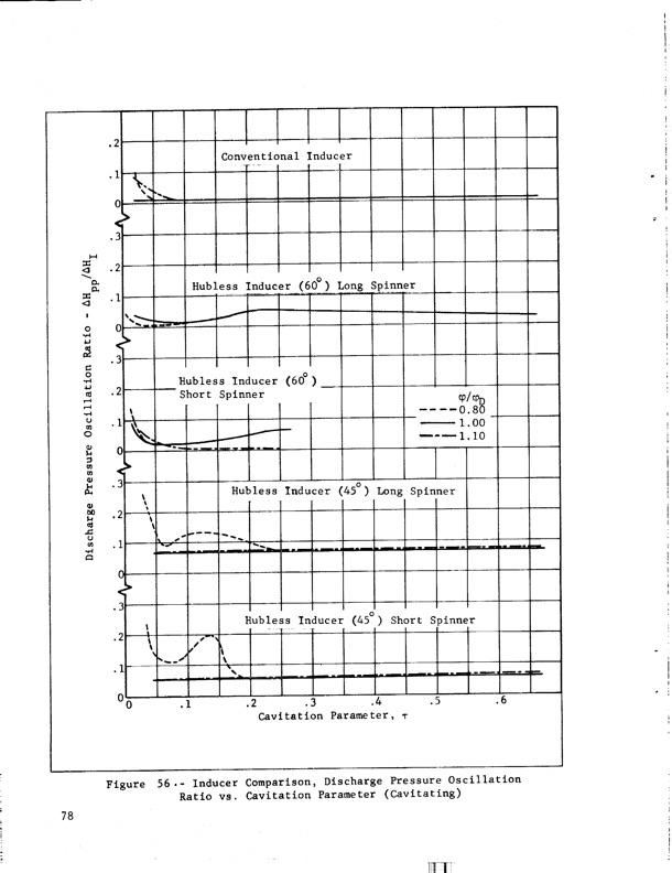 hubless-inducer-flow-hydraulic-turbine-inducer-boost-pump-090