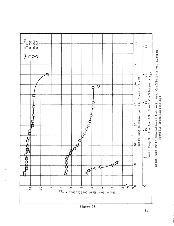 hubless-inducer-flow-hydraulic-turbine-inducer-boost-pump-093