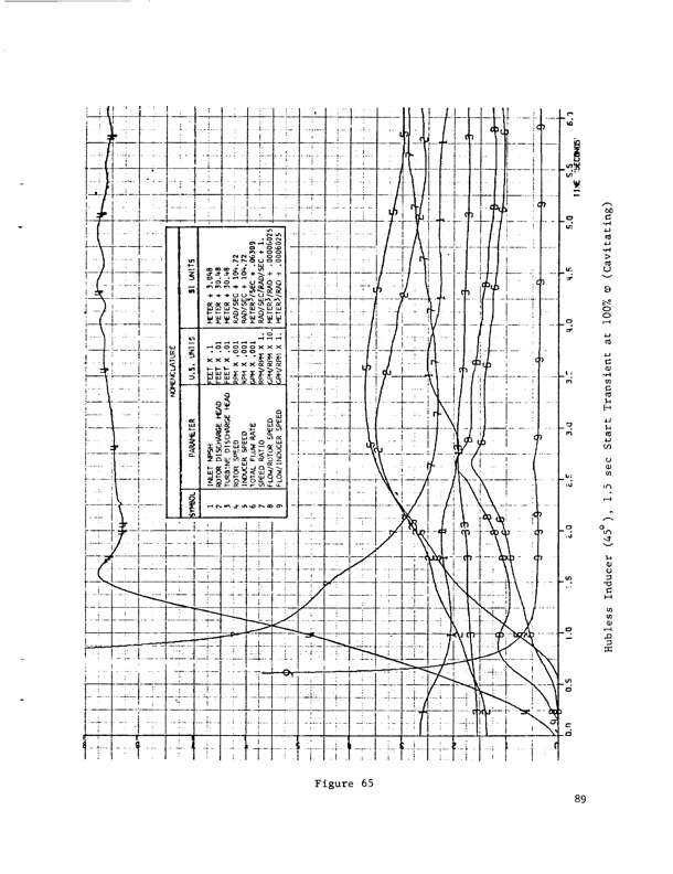 hubless-inducer-flow-hydraulic-turbine-inducer-boost-pump-101