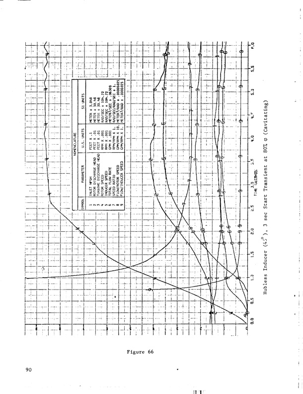 hubless-inducer-flow-hydraulic-turbine-inducer-boost-pump-102