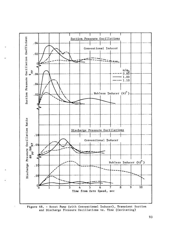hubless-inducer-flow-hydraulic-turbine-inducer-boost-pump-105