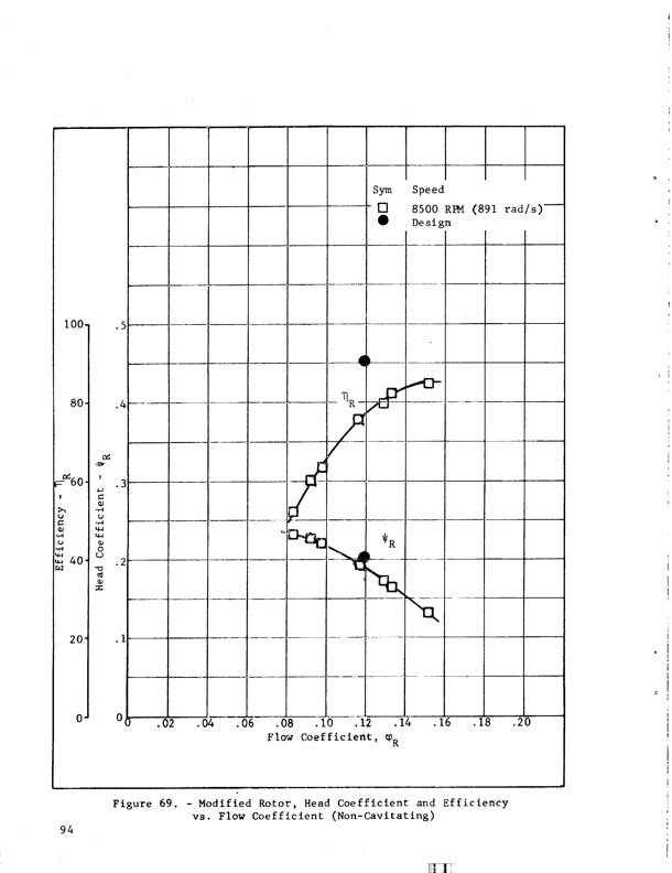 hubless-inducer-flow-hydraulic-turbine-inducer-boost-pump-106