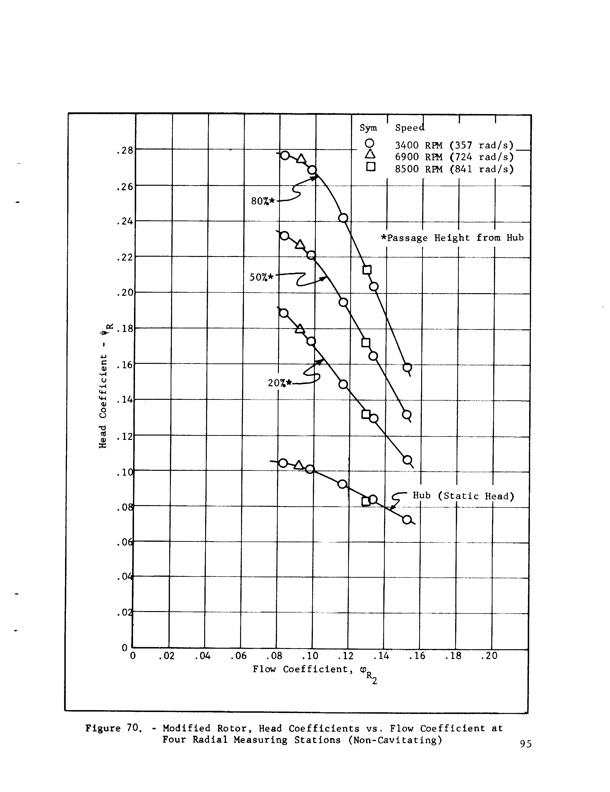 hubless-inducer-flow-hydraulic-turbine-inducer-boost-pump-107