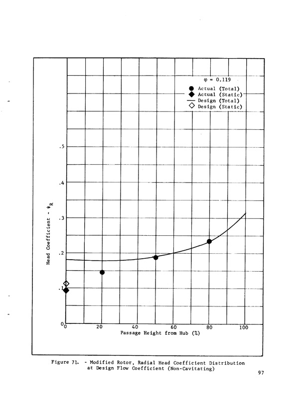 hubless-inducer-flow-hydraulic-turbine-inducer-boost-pump-109