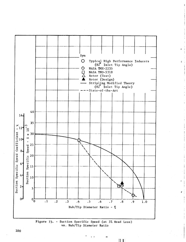 hubless-inducer-flow-hydraulic-turbine-inducer-boost-pump-112