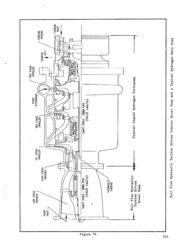 hubless-inducer-flow-hydraulic-turbine-inducer-boost-pump-113