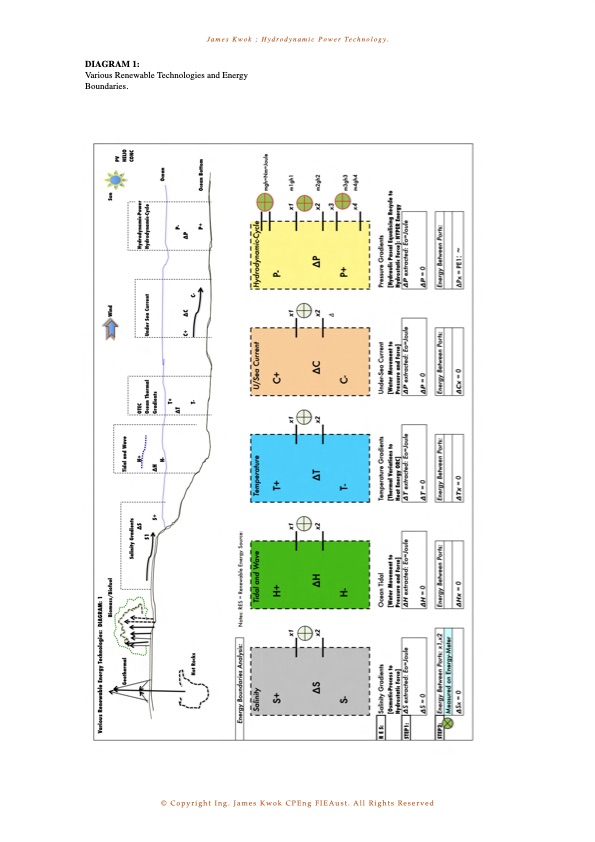 hydrodynamic-power-technology-012