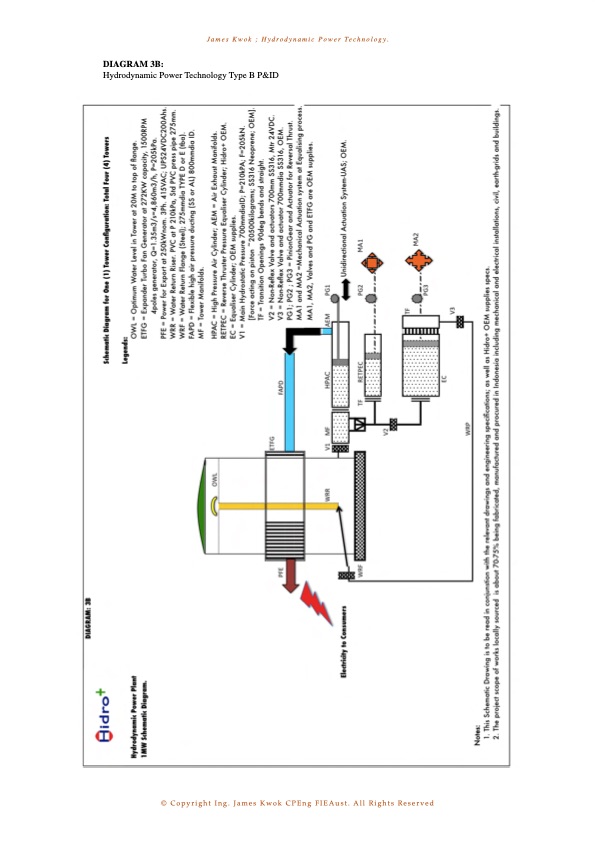 hydrodynamic-power-technology-016