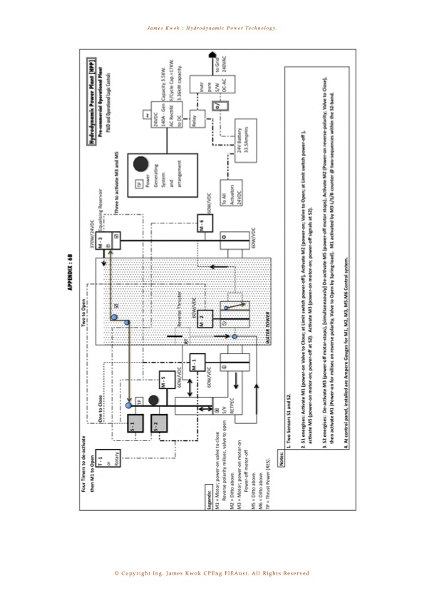 hydrodynamic-power-technology-020