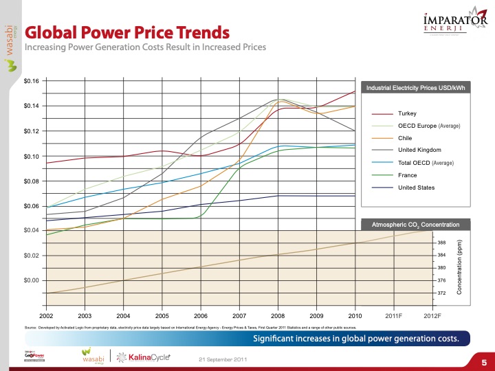independent-power-producer-business-turkey-005