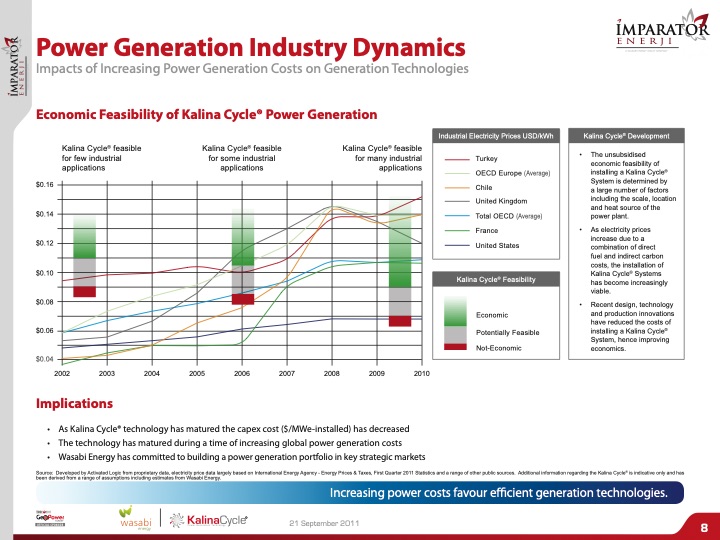 independent-power-producer-business-turkey-008