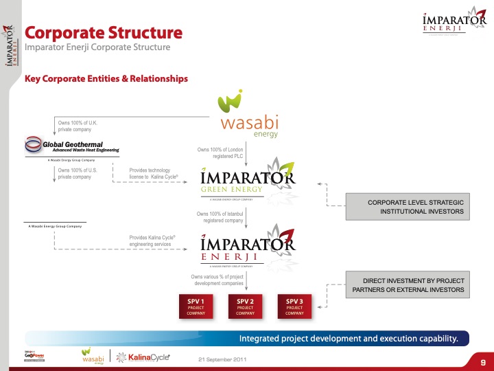independent-power-producer-business-turkey-009