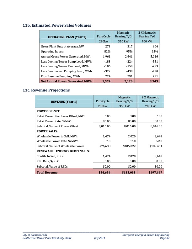 klamath-falls-oregon-geothermal-power-plant-feasibility-stud-040