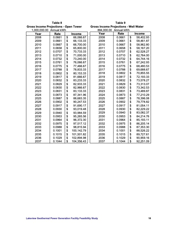 lakeview-geothermal-power-generation-facility-feasibility-021