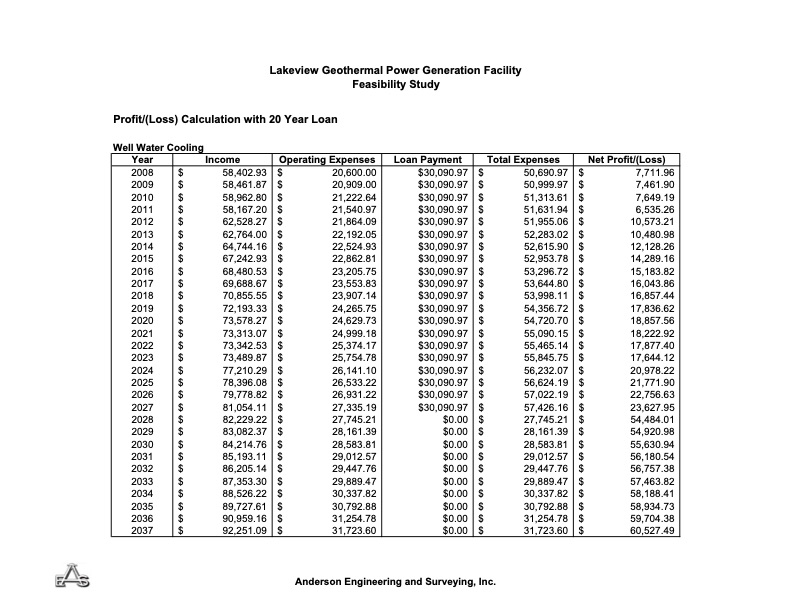 lakeview-geothermal-power-generation-facility-feasibility-038