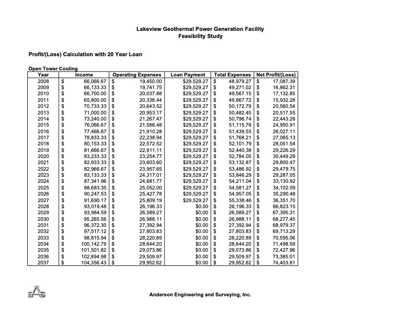 lakeview-geothermal-power-generation-facility-feasibility-039