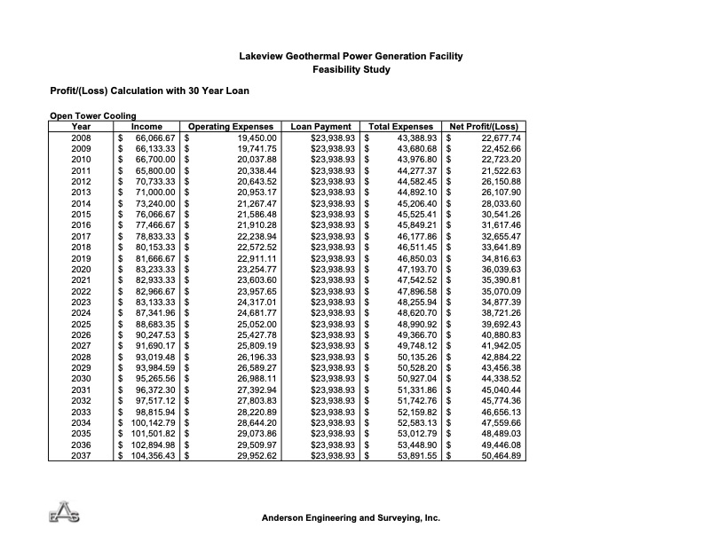 lakeview-geothermal-power-generation-facility-feasibility-041
