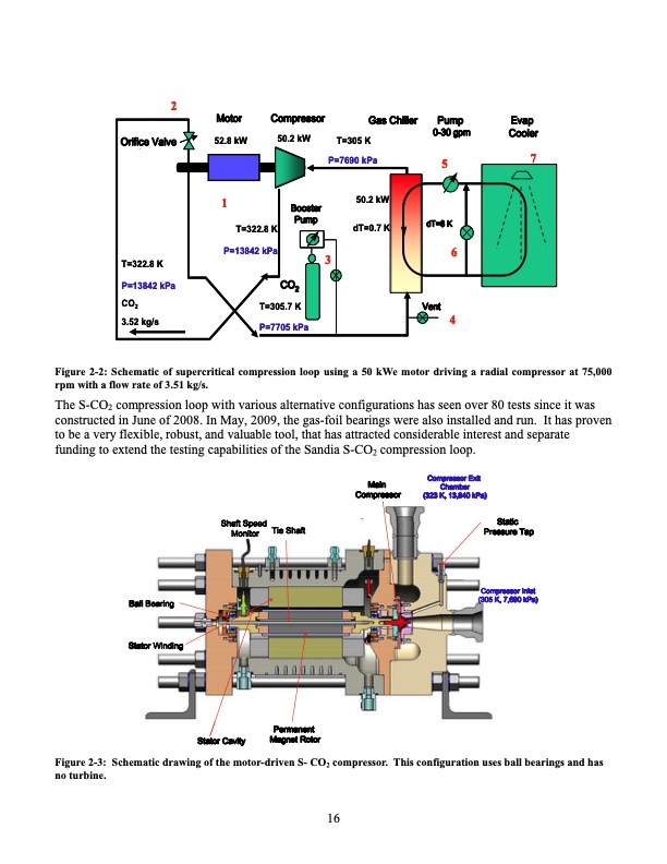 operation-and-analysis-supercritical-co2-brayton-cycle-016