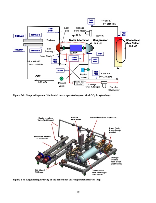 operation-and-analysis-supercritical-co2-brayton-cycle-019